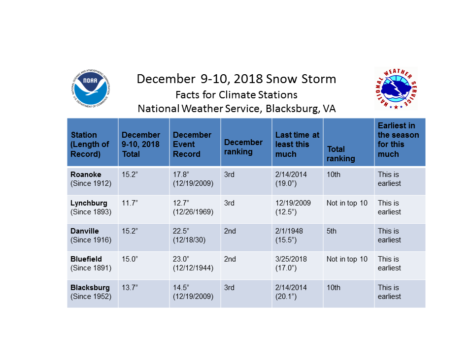 december-9th-10th-significant-snowstorm